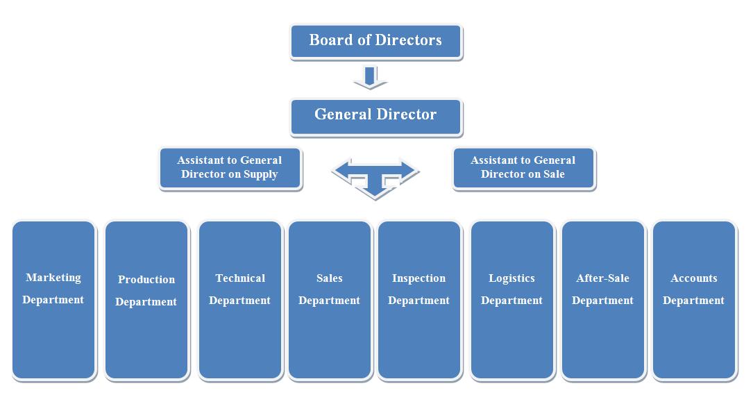 organization-structure.jpg