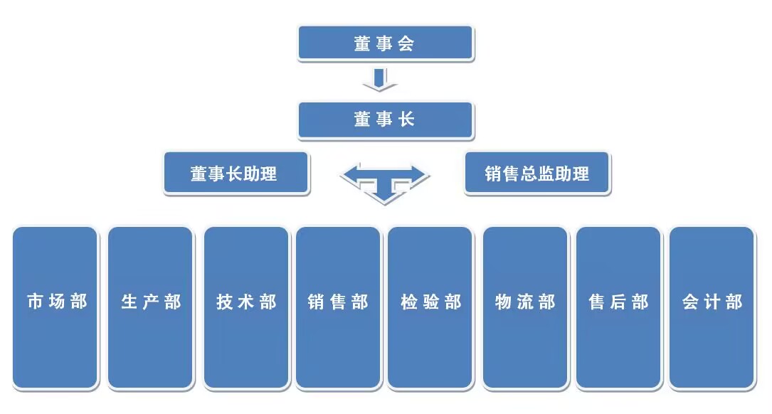 组织结构.jpg